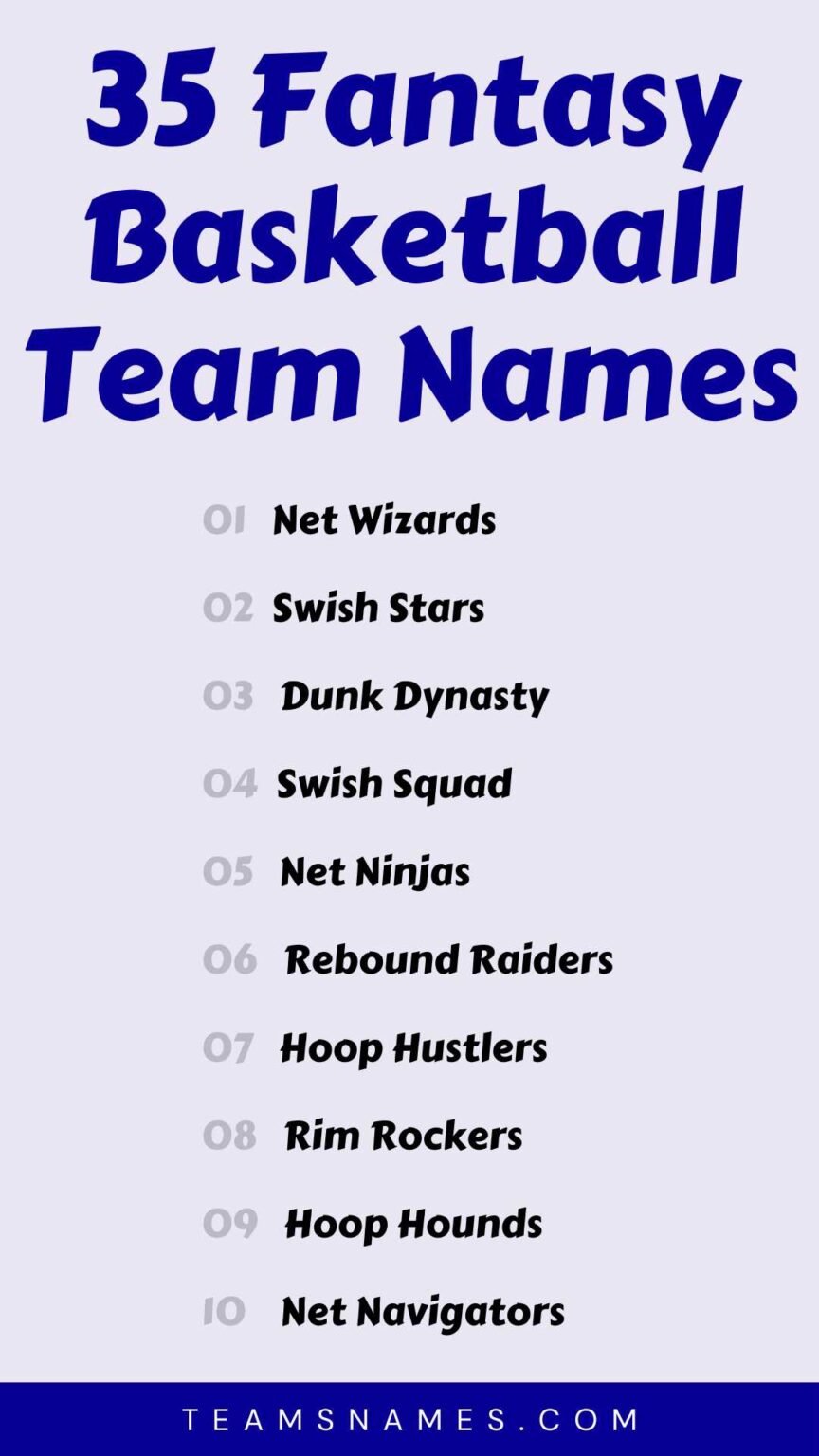 782 Great Basketball Team Names to Impress Your Opponents