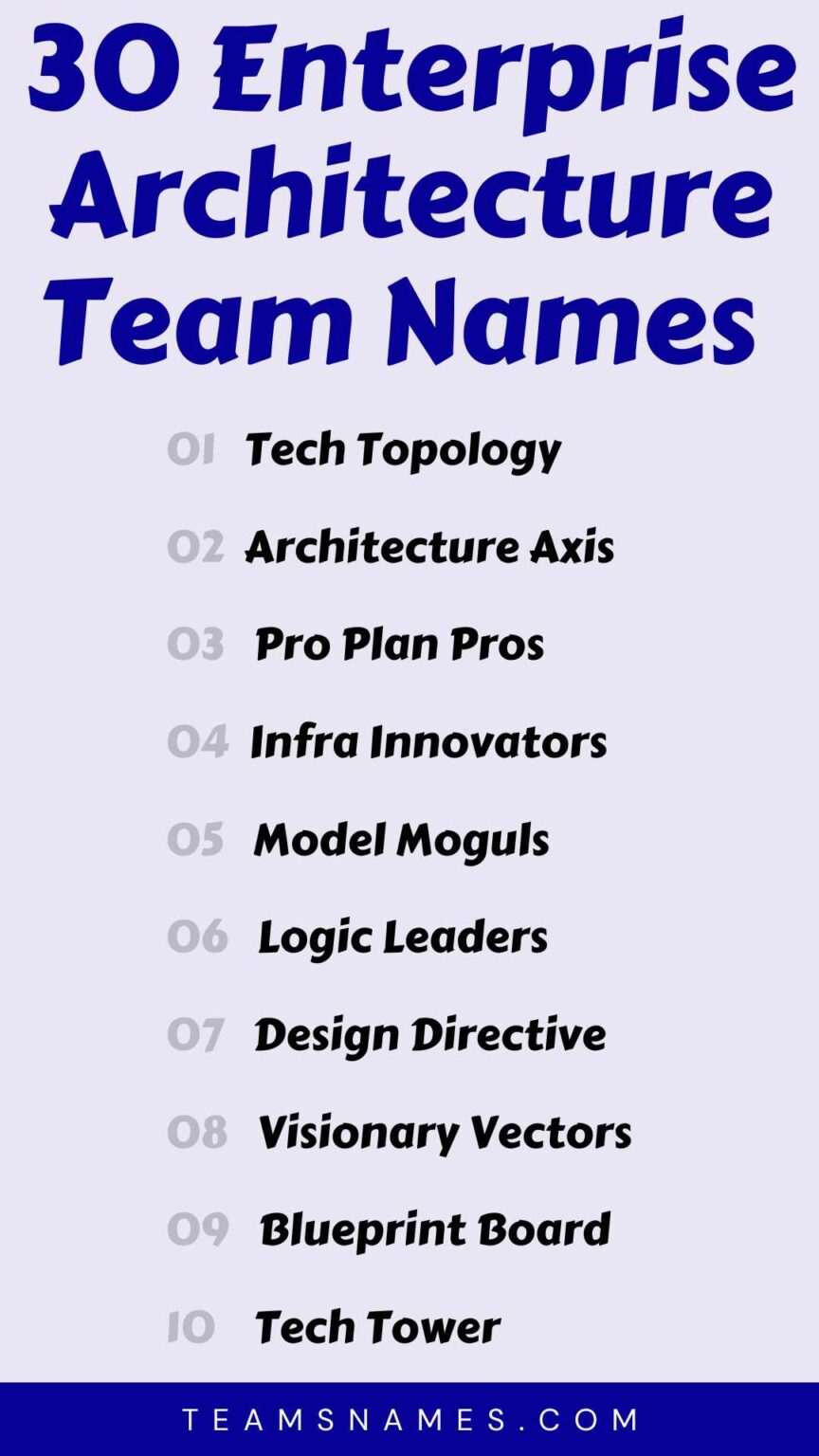 295 Inspiring Architect Team Names to Stand Out