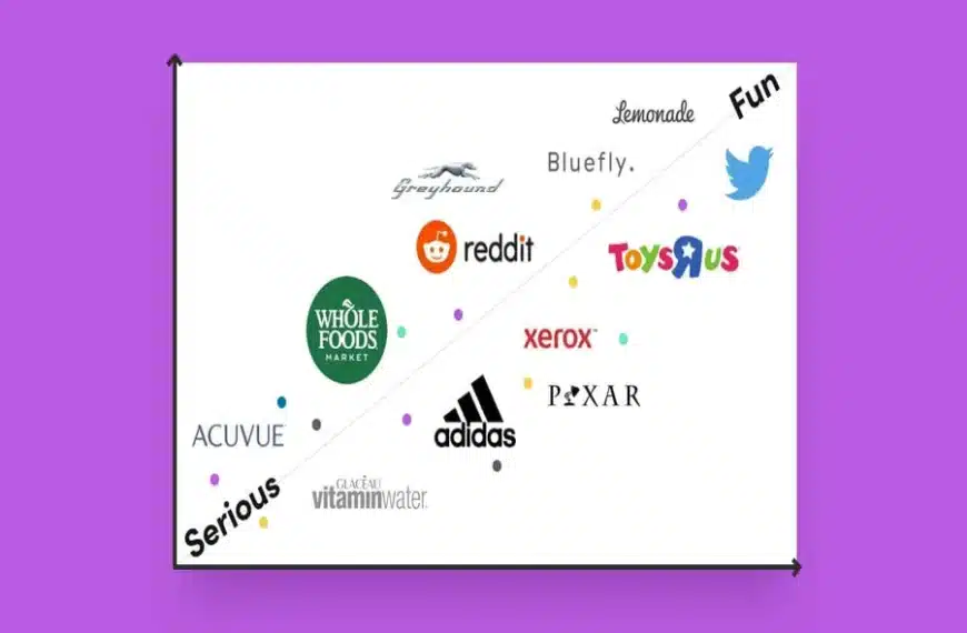 How To Craft The Perfect Team Name From Brainstorming To Branding